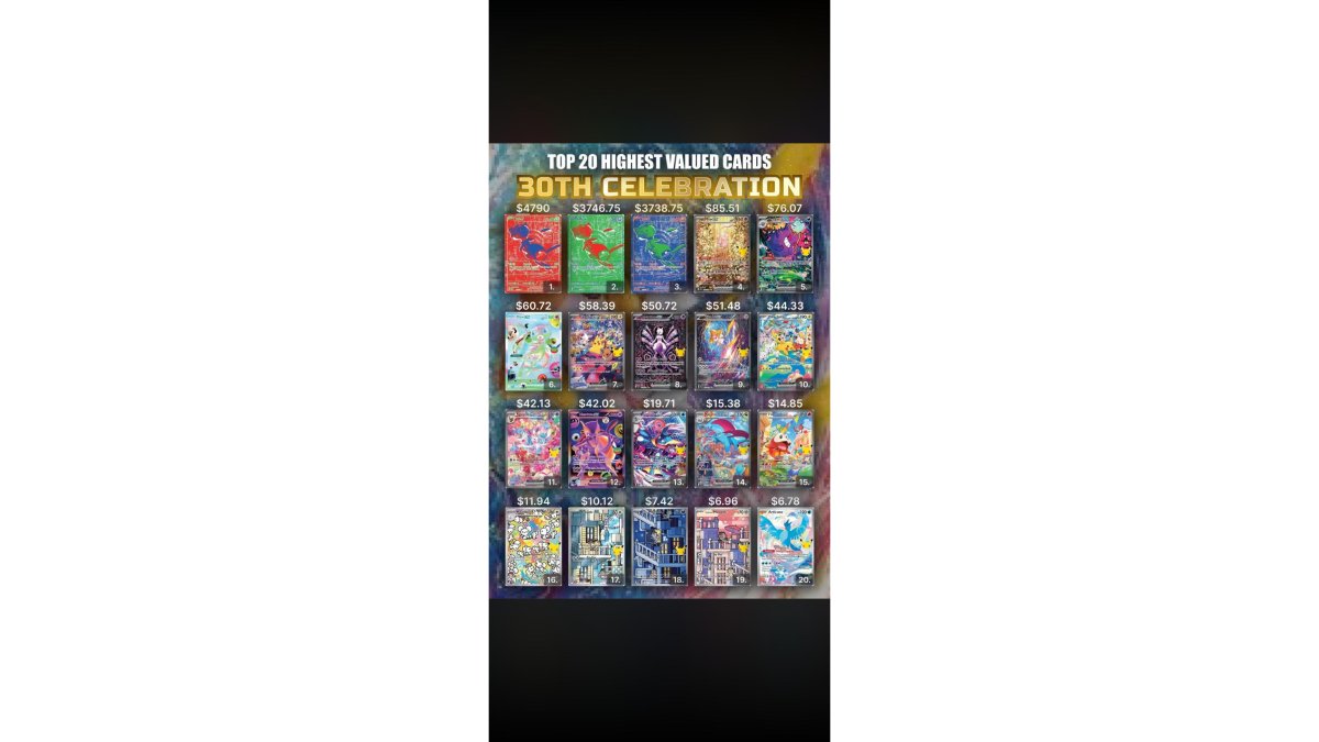 Sealed Elite Trainer Box Investment Guide for 2026